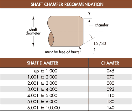 Shaft Chamfer Recommendation